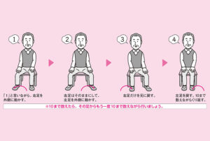 コグニサイズ③