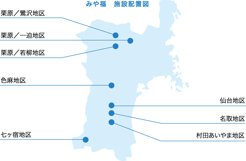 宮城県内の事業拠点